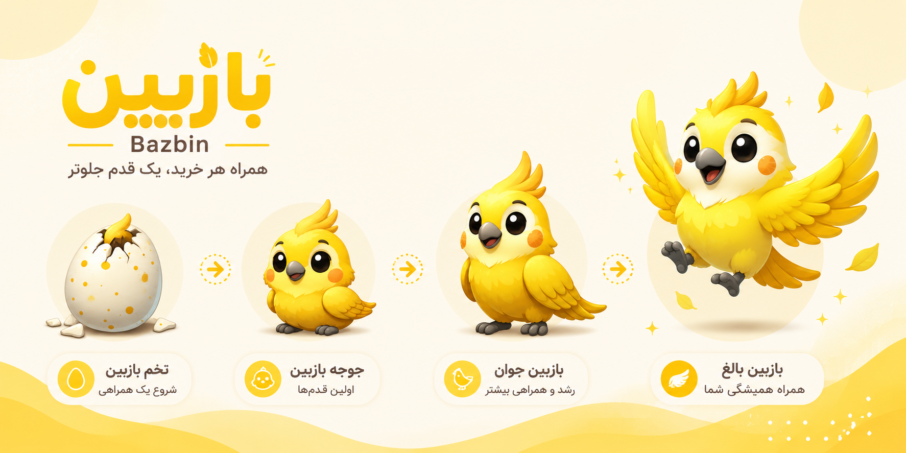بازبین ۲